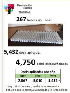 PROMOCIÓN A A SALUD_3