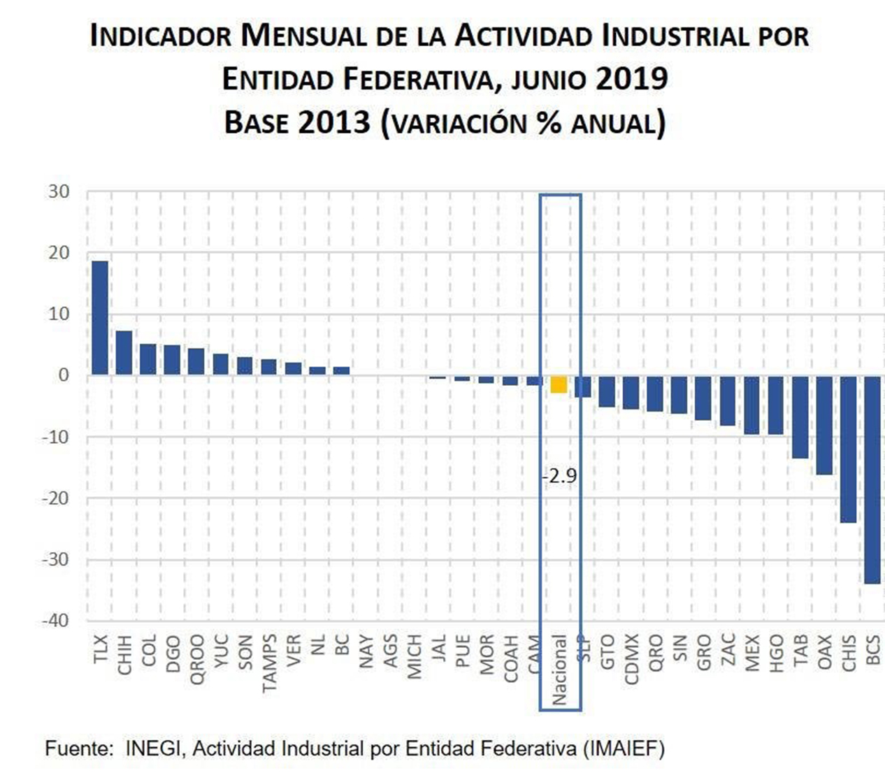 091019_CRECIMIENTO_2