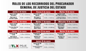 lista medios
