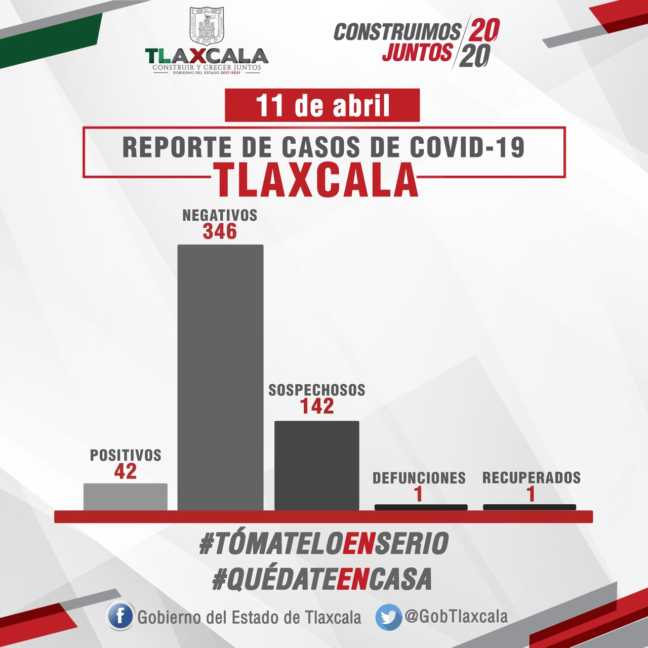 11042020_BOLETÍN_SESA