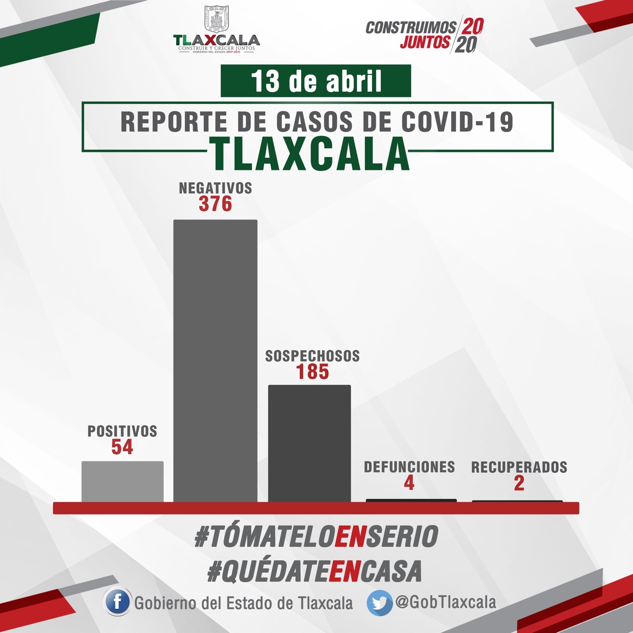 13042020_BOLETÍN_SESA