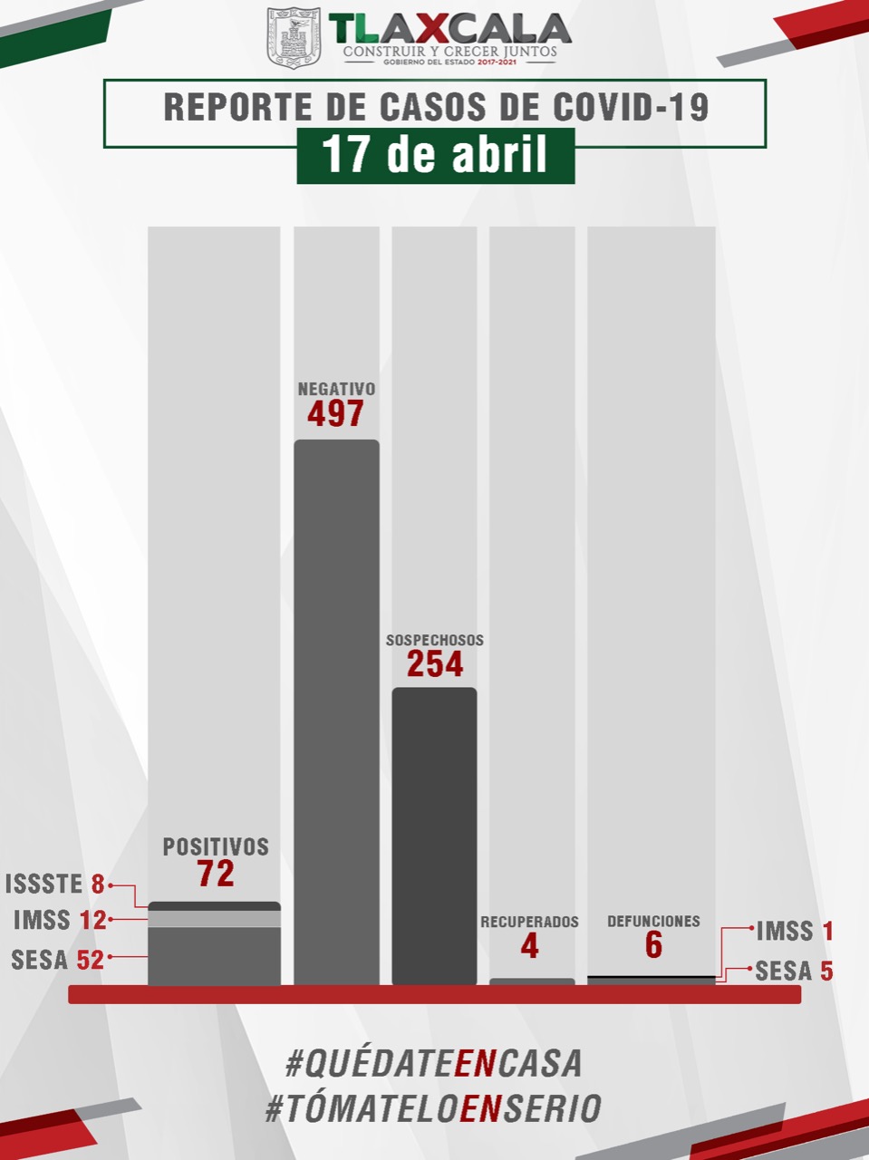 17042020_BOLETÍN_SESA