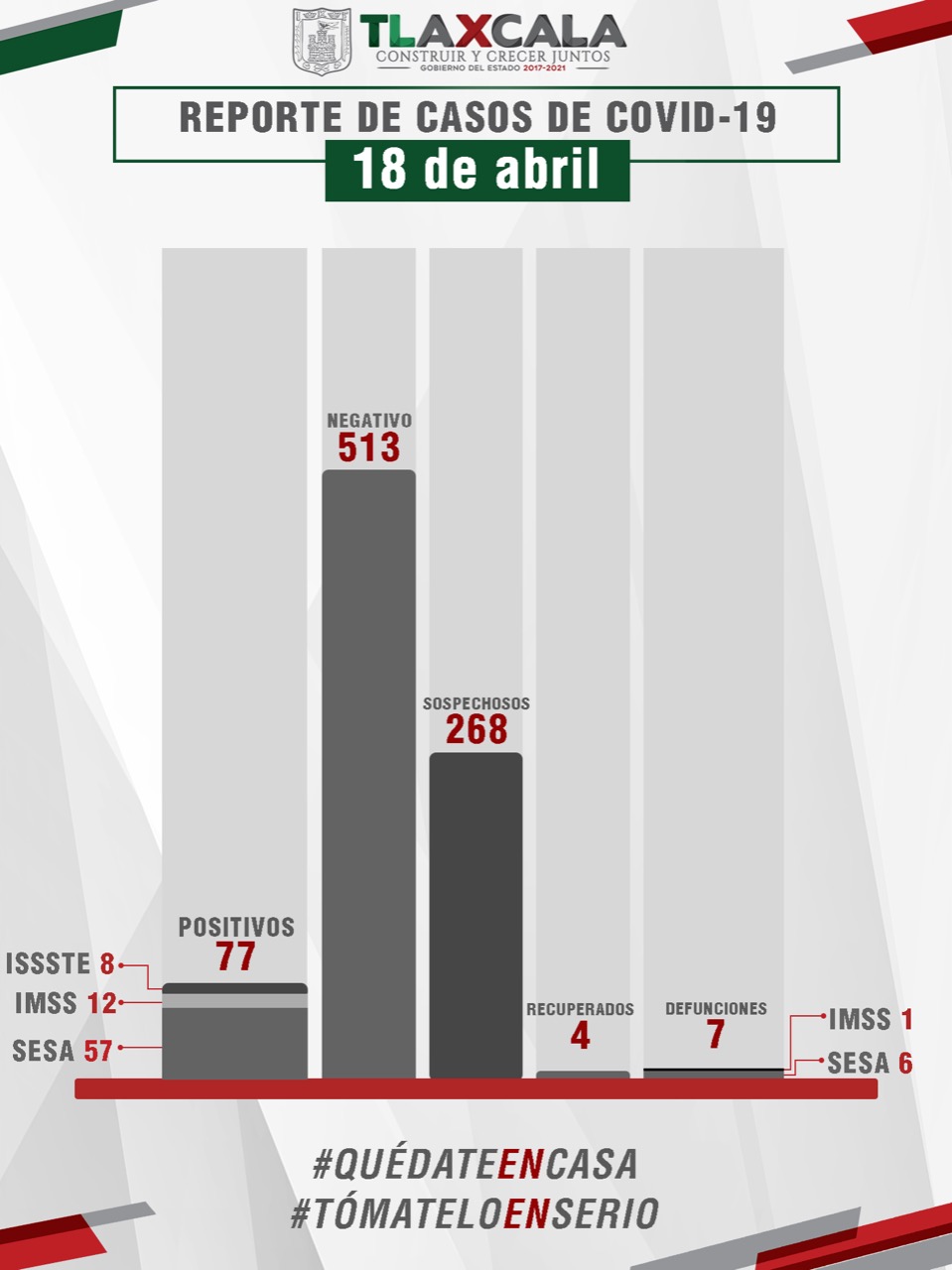 18042020_BOLETÍN_SESA