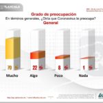 Percepcion Social Coronavirus