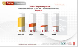 Percepcion Social Coronavirus