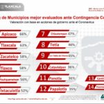 Percepcion Social Municipios