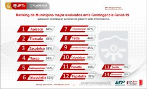 Percepcion Social Municipios