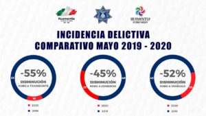 ESTADISTICA SEGURIDAD
