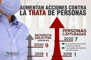 estadisticas