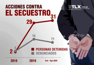secuestro