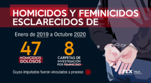 info