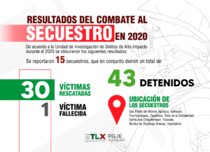 Secuestro