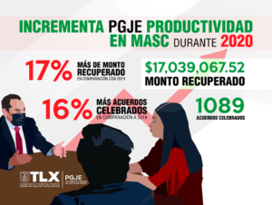 acuerdos