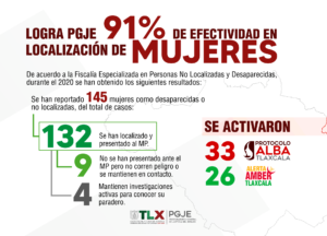 localizados