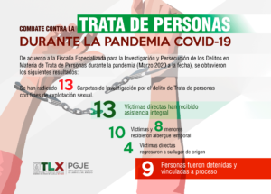 trata