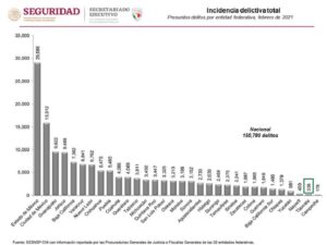 28032021_BOLETÍN_SESNSP_03