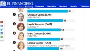 encuenstafinanciero-060521