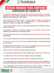 26082021_MEDIDAS_1
