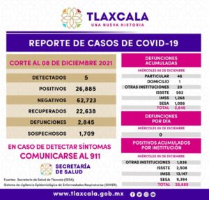 091221_SESA_COVID