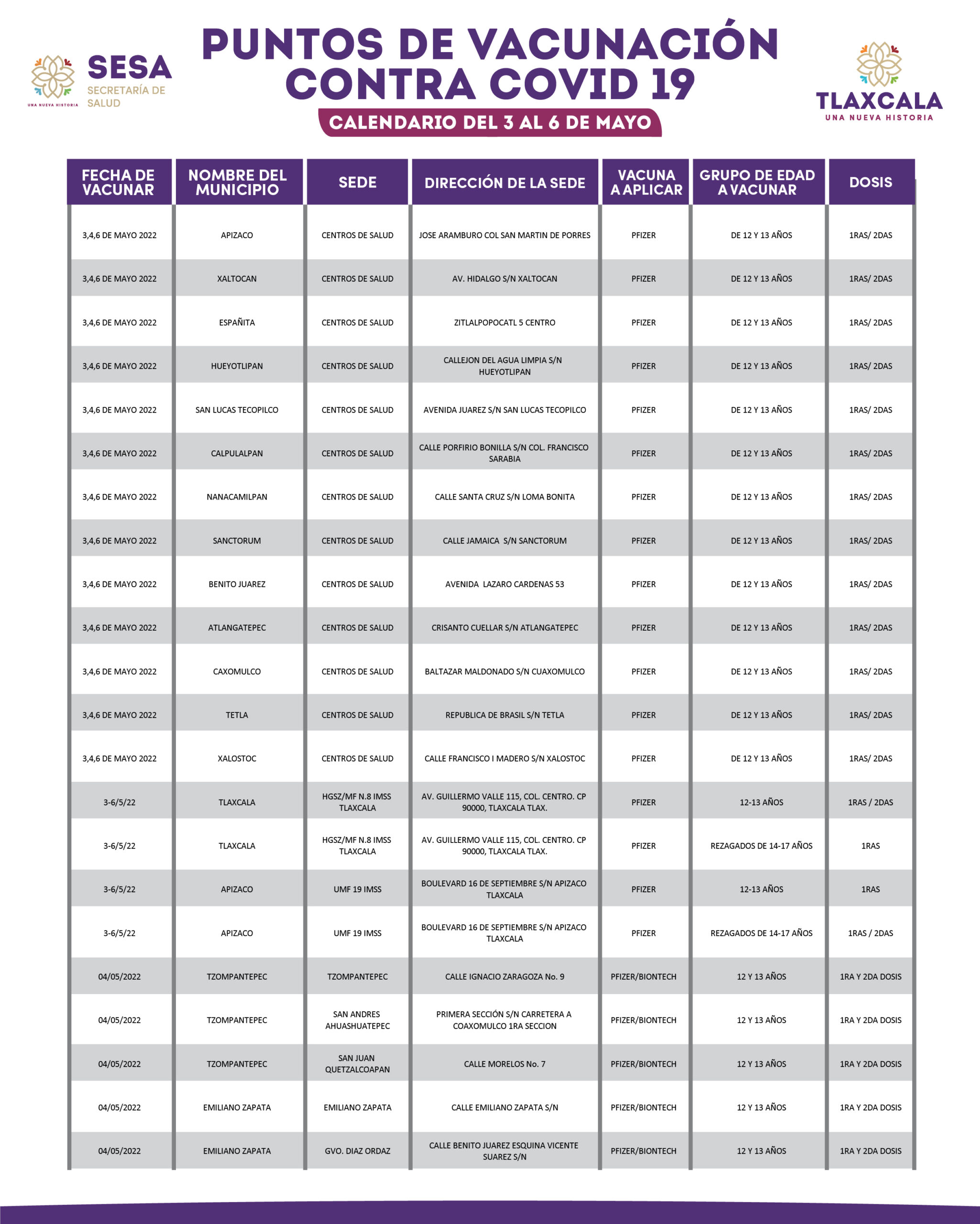030522_PUNTOS DE VACUNACIÓN