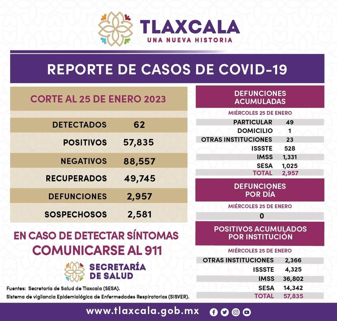 Reporte-covid-26-01-2023