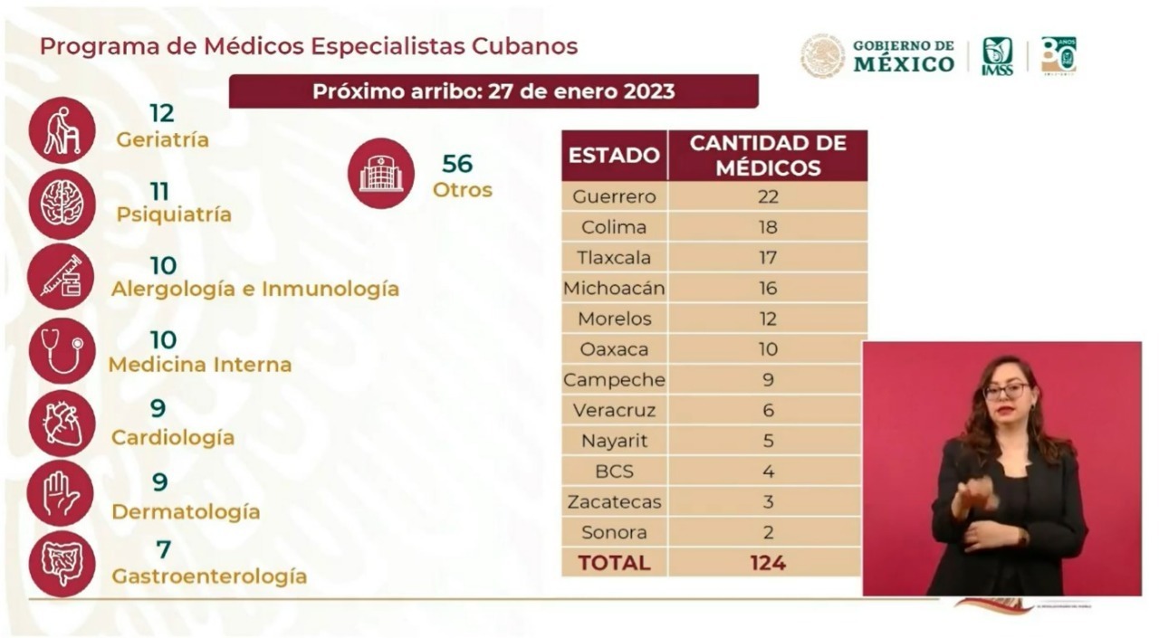 medicos-cubanos-tlaxcala