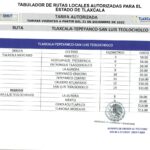 tabulador-smyt-1