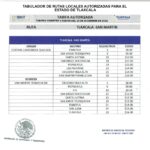 tabulador-smyt-3