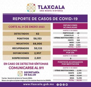 Reporte-covid-1-02-2023