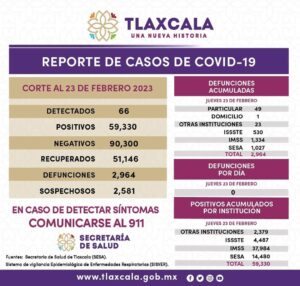 Reporte-covid-24-02-2023