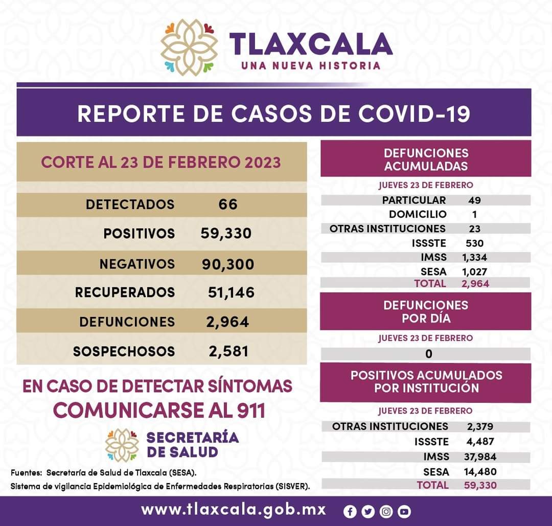 Reporte-covid-24-02-2023