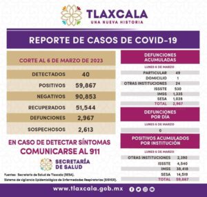 Reporte-Covid-07-03-2023