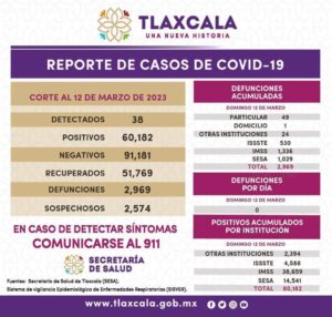 Reporte-covid-13-03-2023