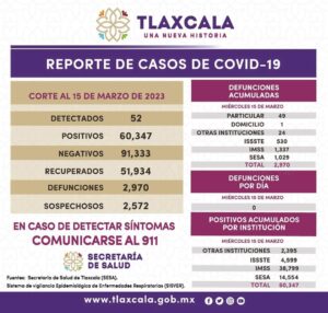 Reporte-covid-16-03-2023