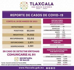 Reporte-covid-30-03-2023