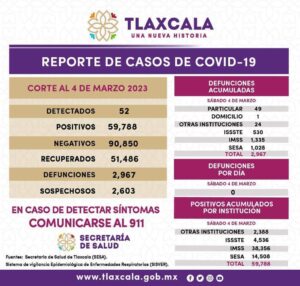 Reporte-covid-5-03-2023