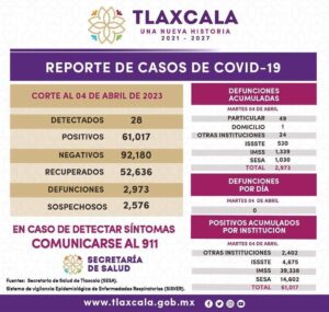Reporte-covid-05-04-2023