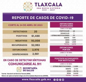 Reporte-covid-25-04-2023