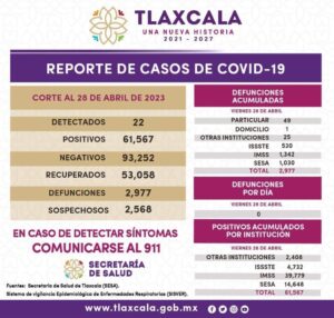 Reporte-covid-29-04-2023