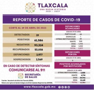Reporte-covid-30-04-2023