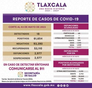 Reporte-covid-04-05-2023